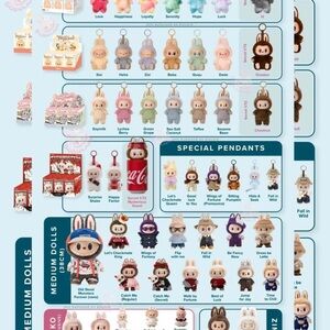 ISO  please let me know